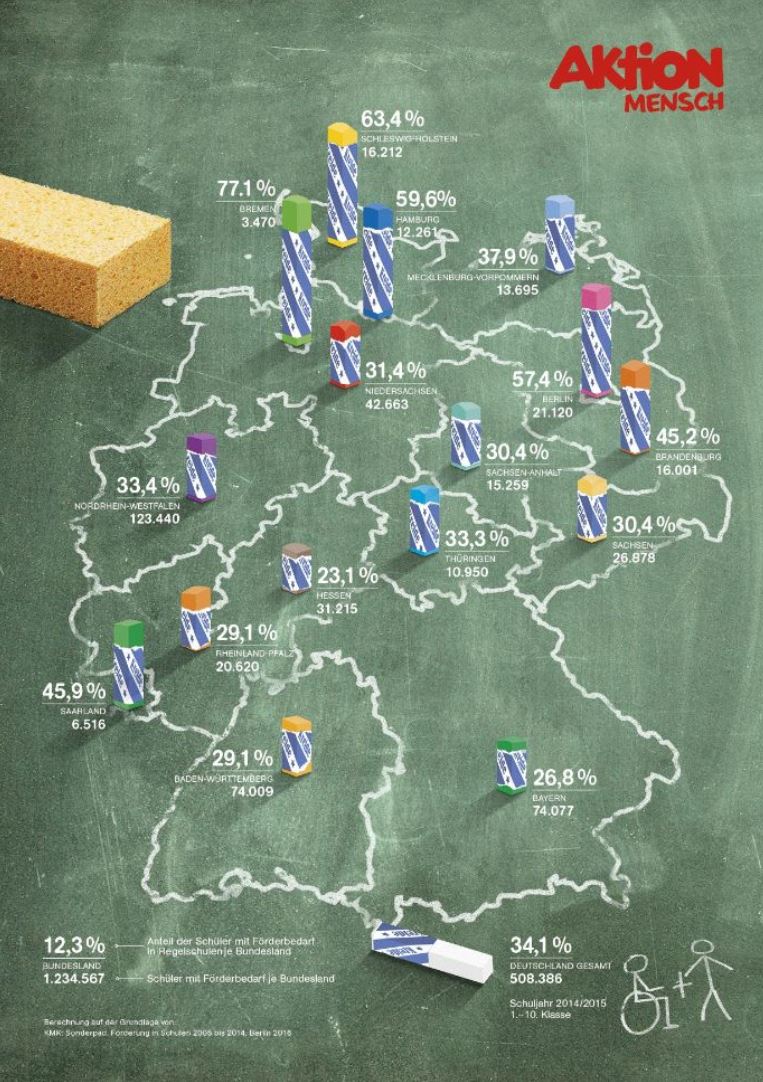 Zu sehen ist eine Deutschlandkarte mit Prozentzahlen zur inklusiven Beschulung von Schüler*innen.